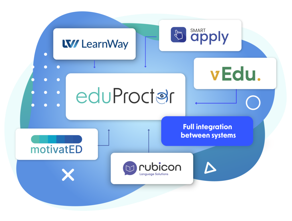 The graphic presents the eduProctor platform dashboard displayed on a large screen. The interface shows user statistics, learning objects, login activity, training results, and reporting data, supported by charts and summary indicators. On the right, three user roles are highlighted: Admin panel, Instructor panel, and Student Panel. A circular chart above the screen represents analytical and monitoring functions. The overall design is modern and professional, using blue, turquoise, white, and pink tones.