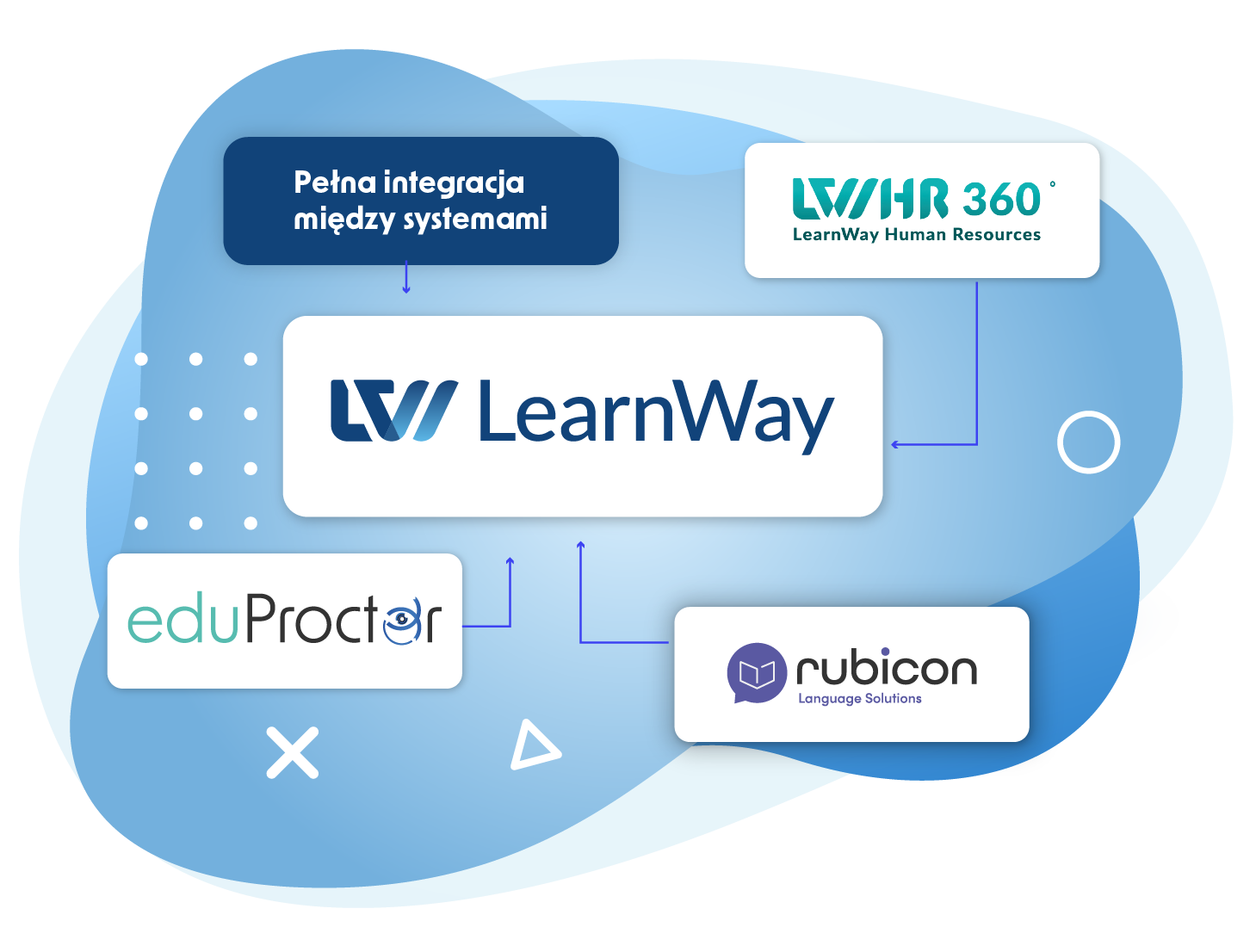 LearnWay: LMS for online education - Eduexpert