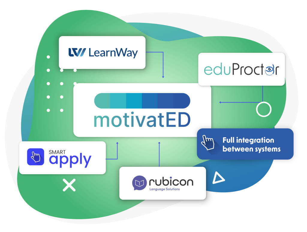 The graphic presents MotivatED as the central element of an integrated digital ecosystem. It is connected with LearnWay, eduProctor, SmartApply, and Rubicon Language Solutions. Blue arrows illustrate the links between the systems, while a highlighted label reads “Full integration between systems.” The composition uses a modern green, blue, white, and turquoise colour palette with abstract geometric shapes in the background.