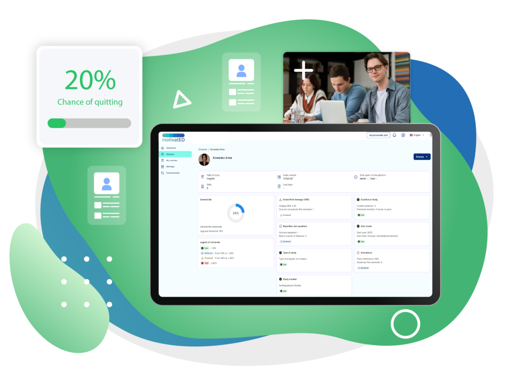 The graphic presents the MotivatED platform with a student profile and a dashboard for monitoring the risk of dropping out of university. The interface displays indicators such as overall risk level, GPA, attendance, study duration, course repetitions, mode of study, and other factors related to student engagement. A highlighted panel shows a 20% chance of quitting, while a photo of students and profile icons reinforce the focus on student monitoring and retention. The design uses a modern green, blue, and white colour palette.